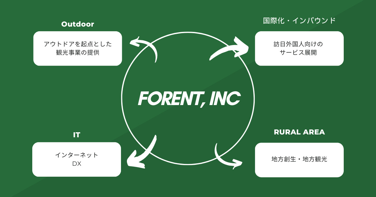 forent株式会社の求人カバー画像